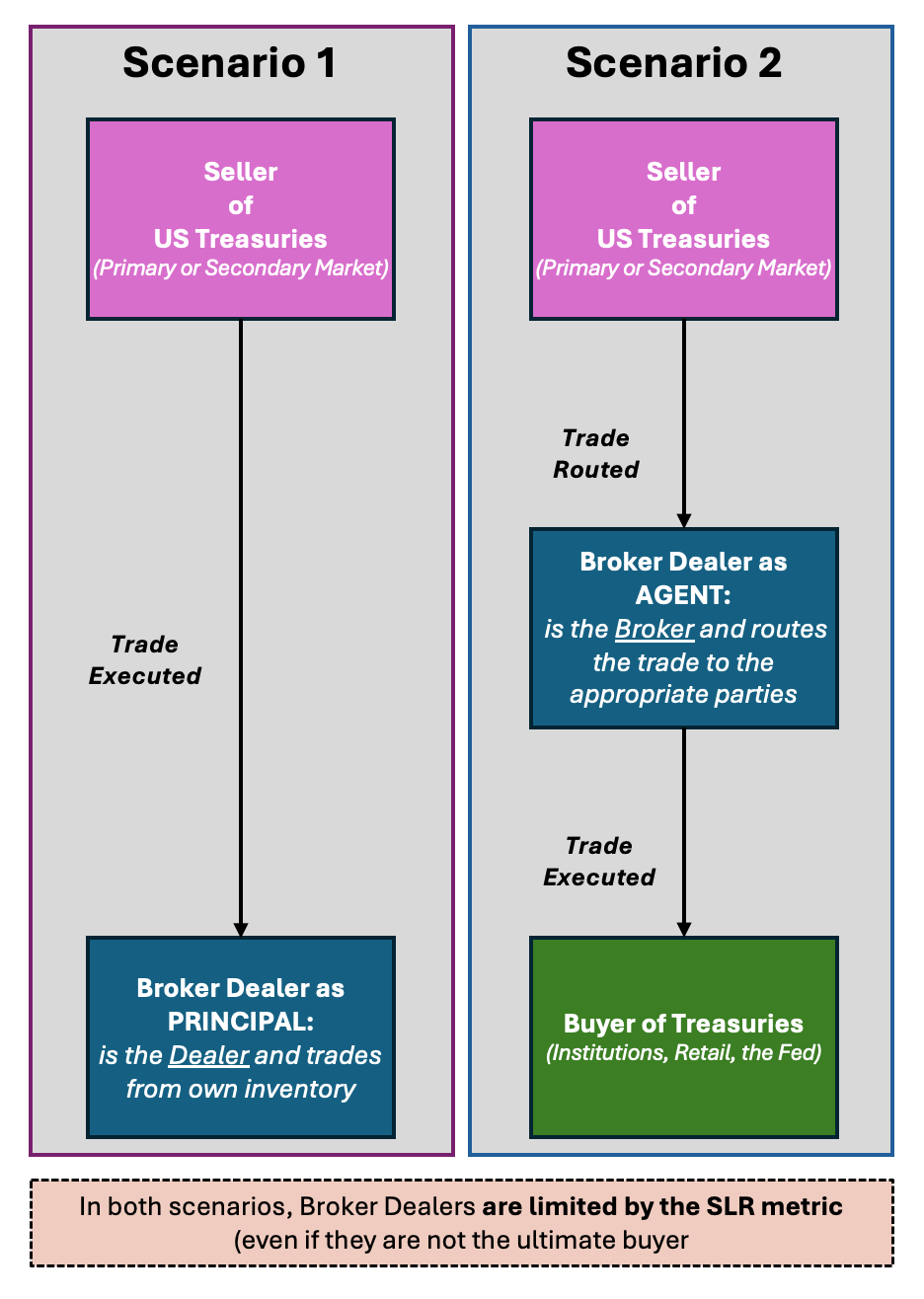 sustainable stablecoins