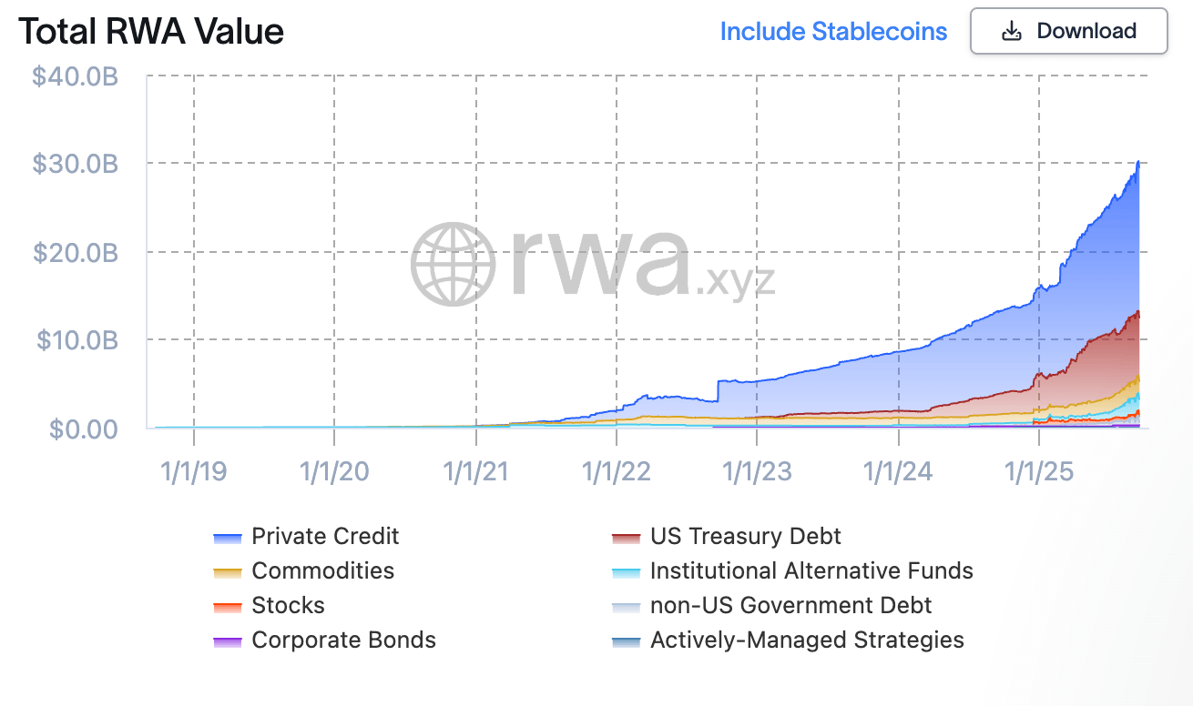 The Rise of Real-World Asset (RWA) Stablecoins in