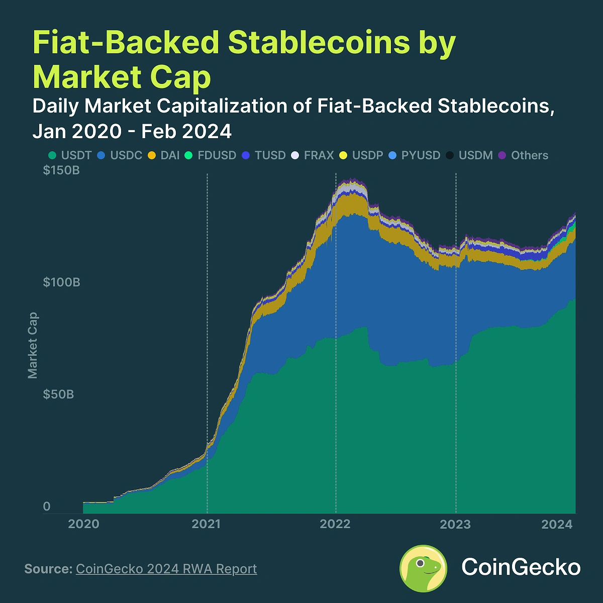 The Rise of Real-World Asset (RWA) Stablecoins in