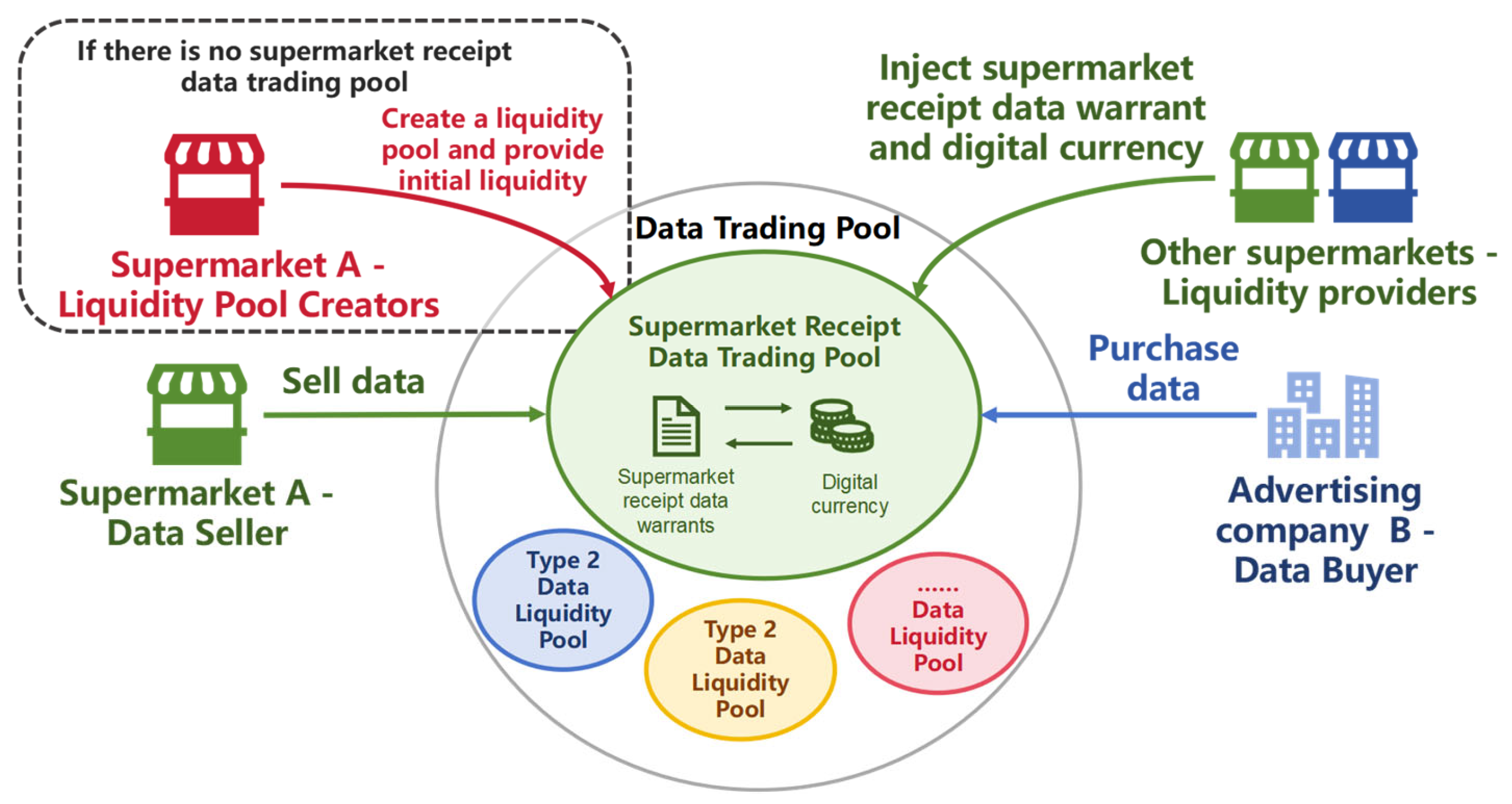 How to Trade Stablecoins with Zero Slippage in 2026