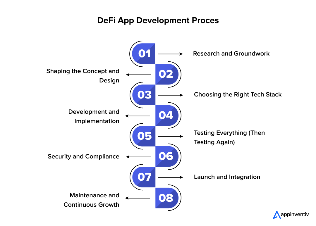 DeFi trends