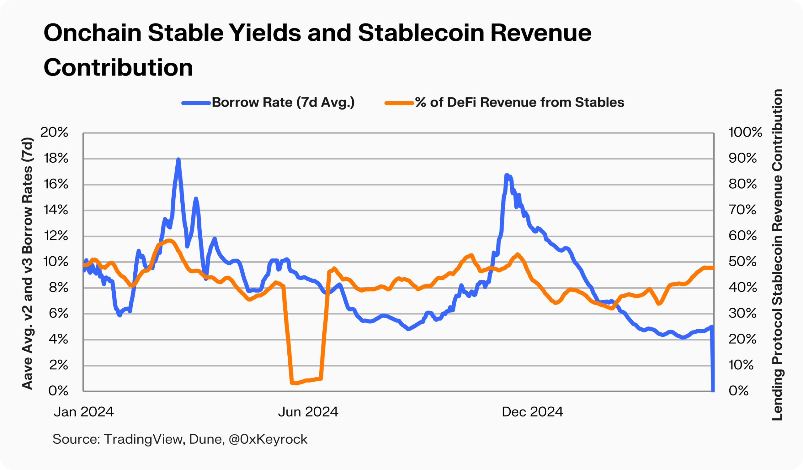 Stablecoin Yield Wars