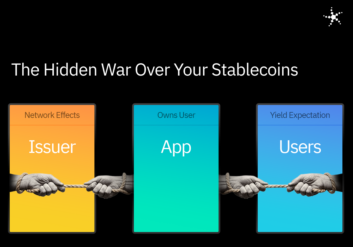 Stablecoin Yield Wars