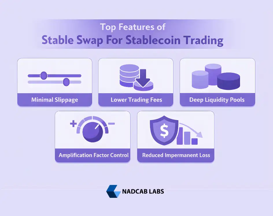 StableSwap Liquidity in