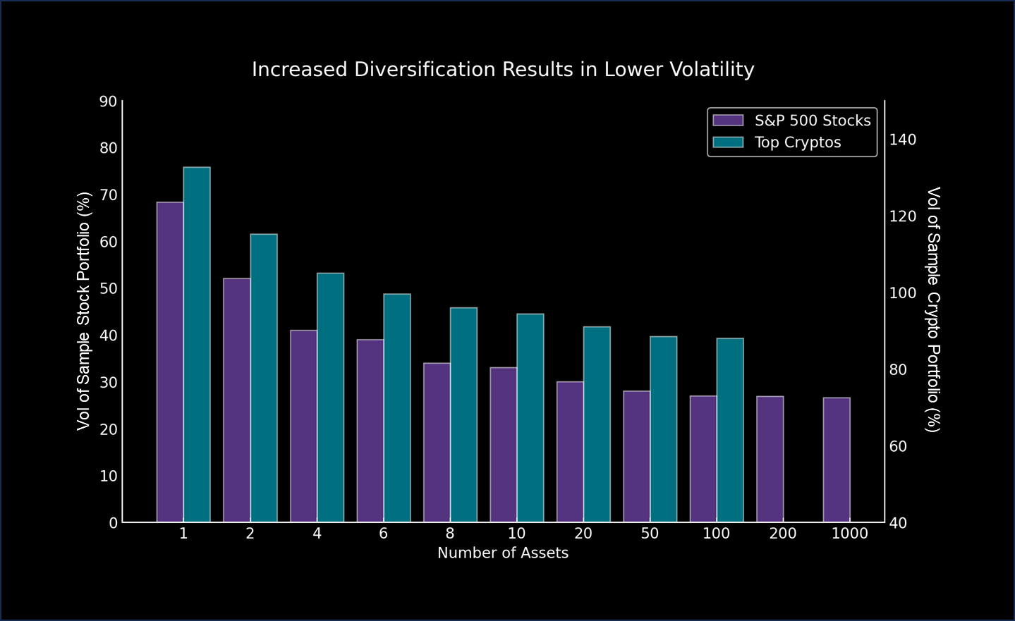 AI-optimized stablecoin liquidity
