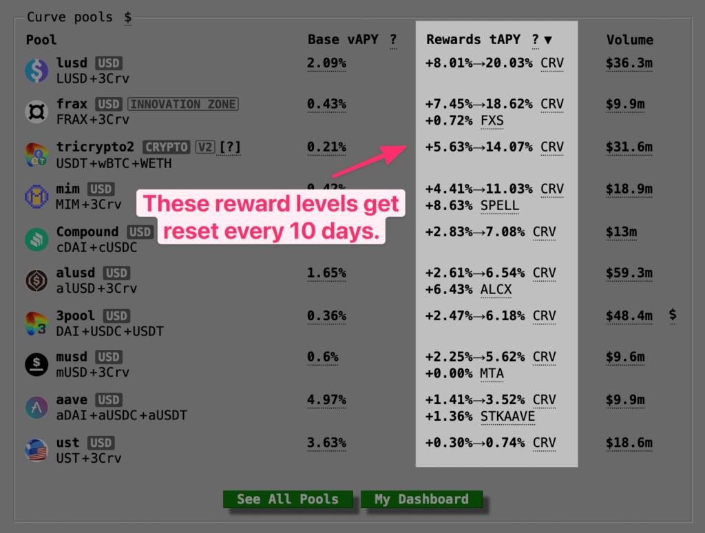 Convex Finance rewards claim interface